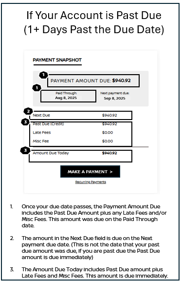 Understanding My Retail Portal Payment Snapshot
